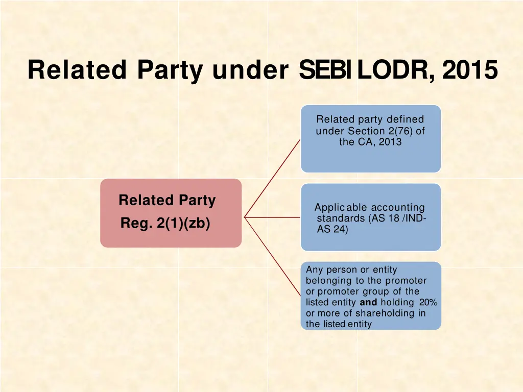 related party under sebilodr 2015