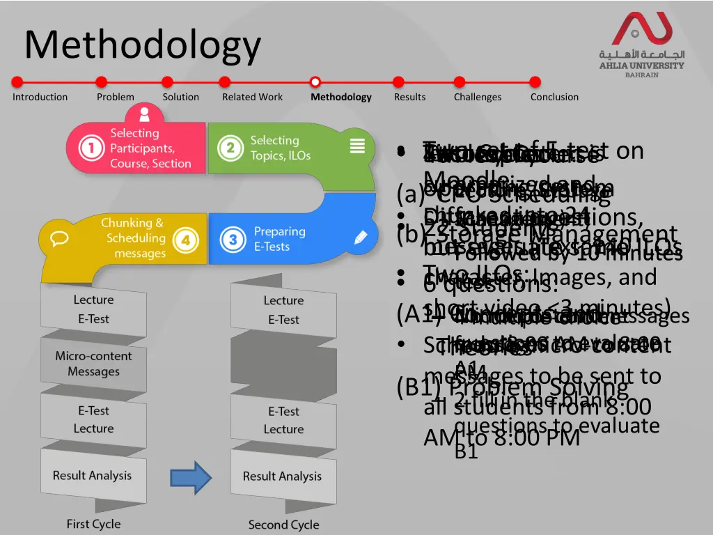 methodology