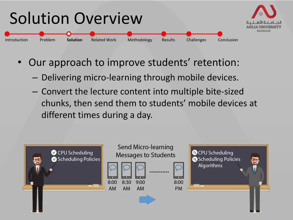 solution overview