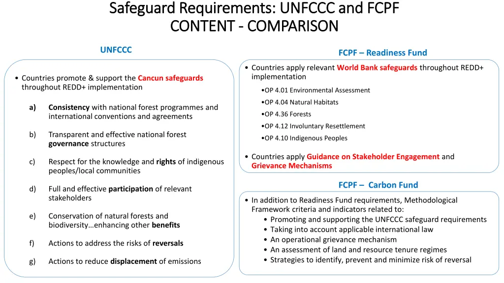 safeguard requirements unfccc and fcpf safeguard 1