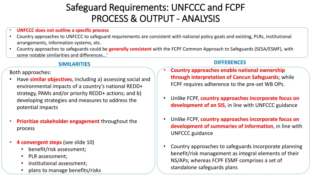 safeguard requirements unfccc and fcpf safeguard 3