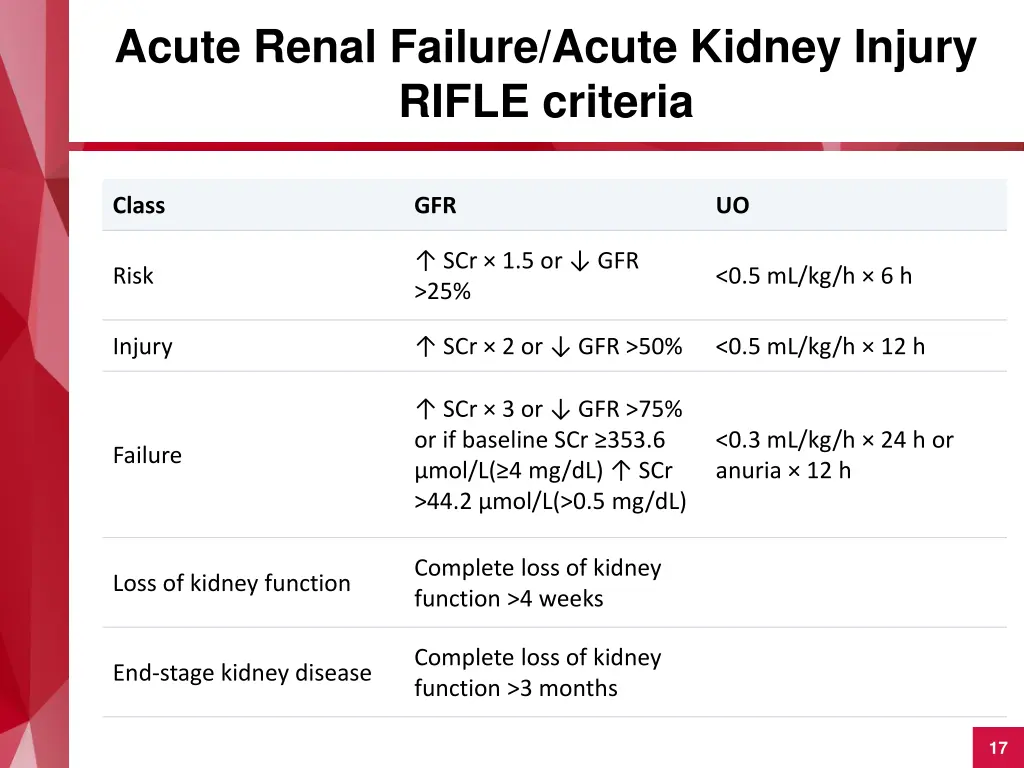 acute renal failure acute kidney injury rifle