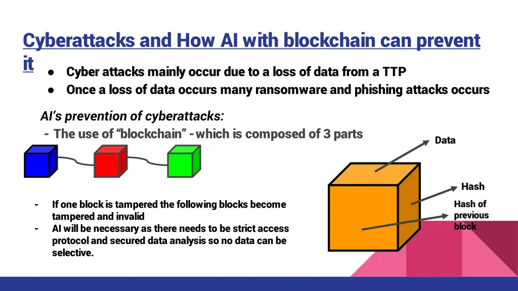 cyberattacks and how ai with blockchain