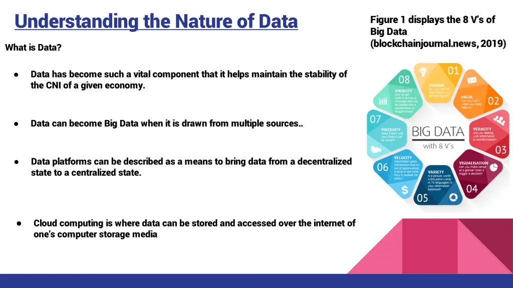 understanding the nature of data