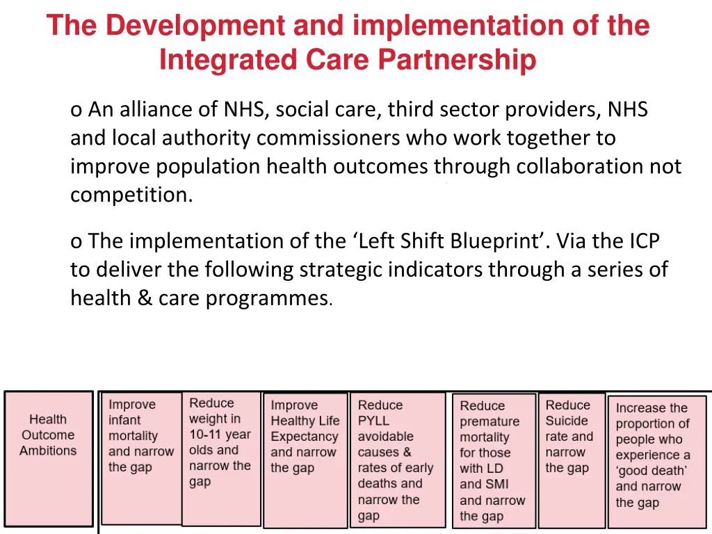 the development and implementation