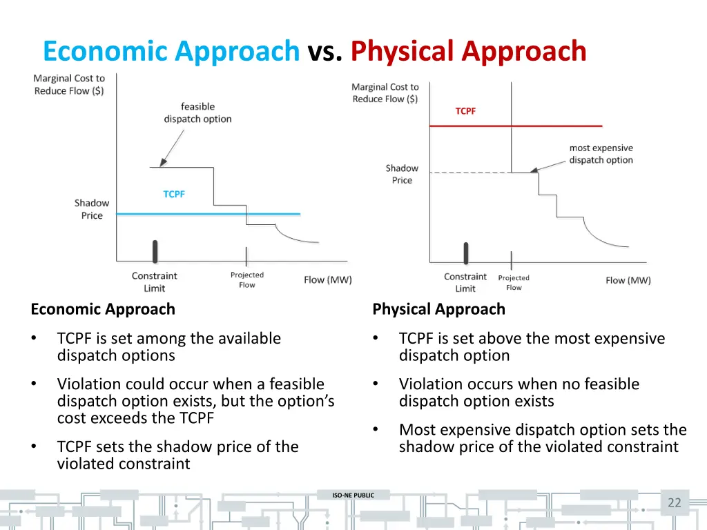 economic approach vs physical approach