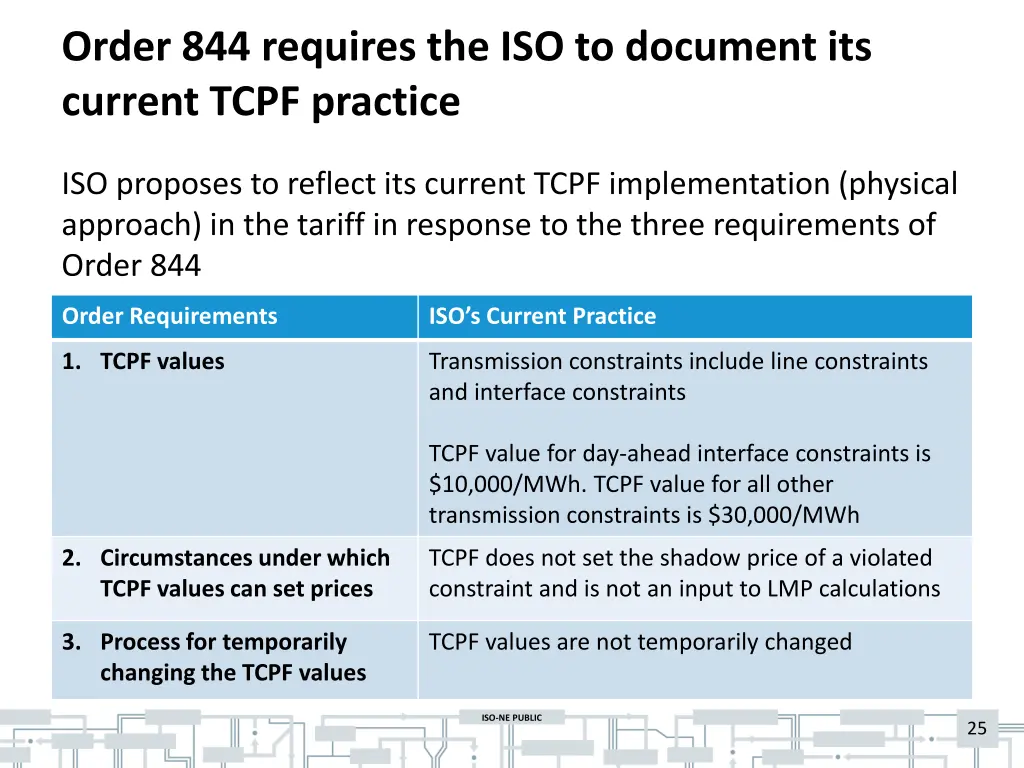 order 844 requires the iso to document