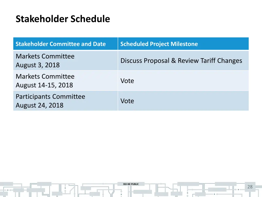 stakeholder schedule