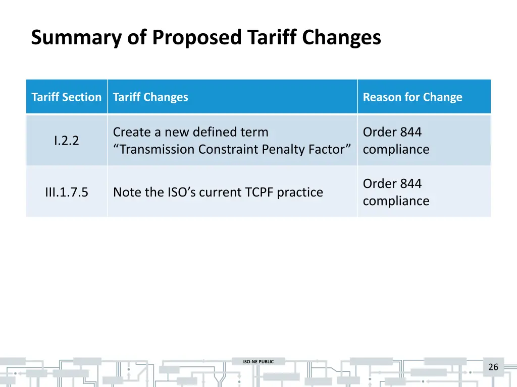 summary of proposed tariff changes 1