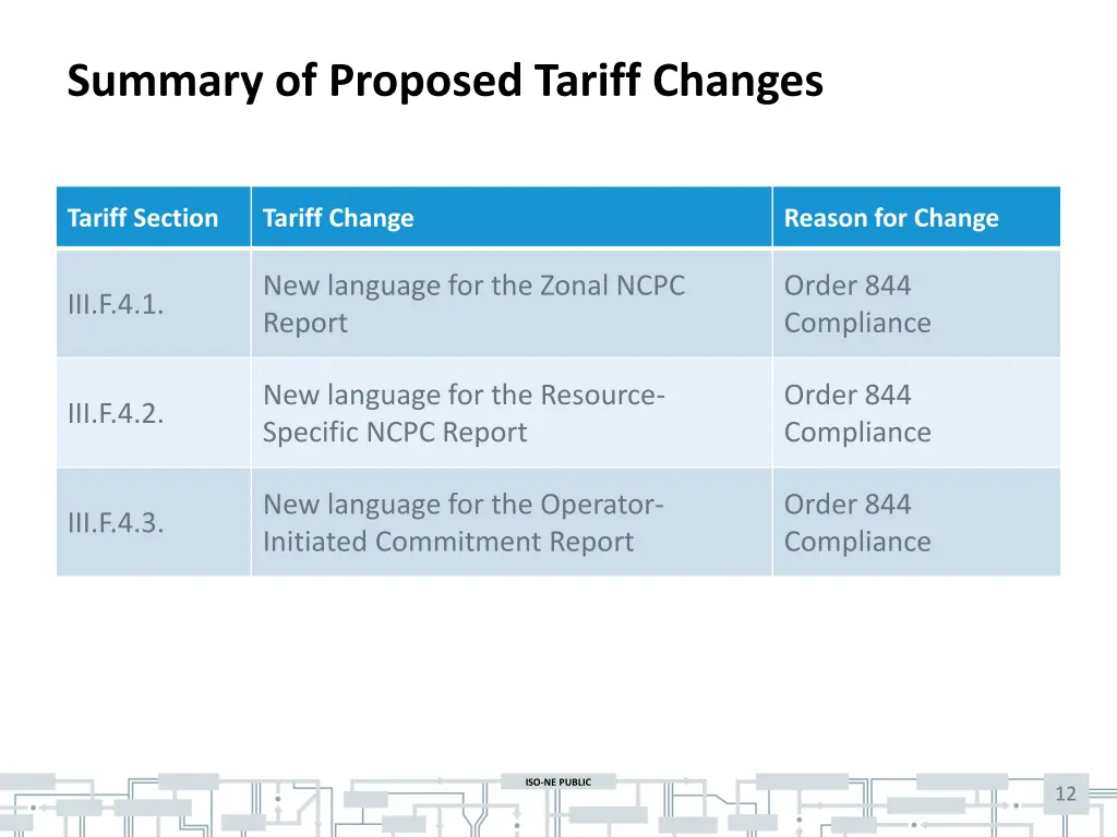 summary of proposed tariff changes