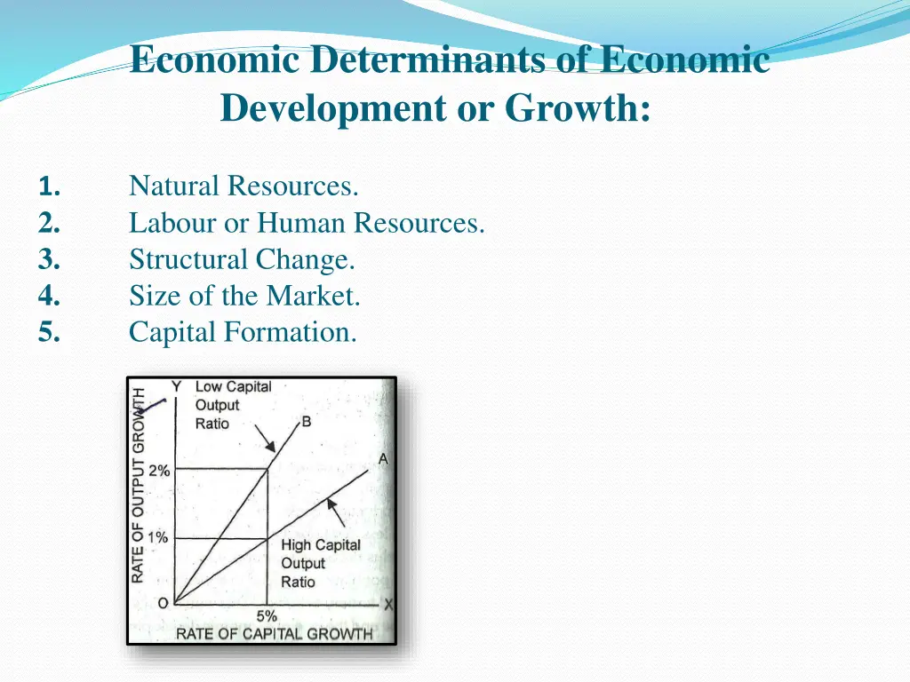 economic determinants of economic development