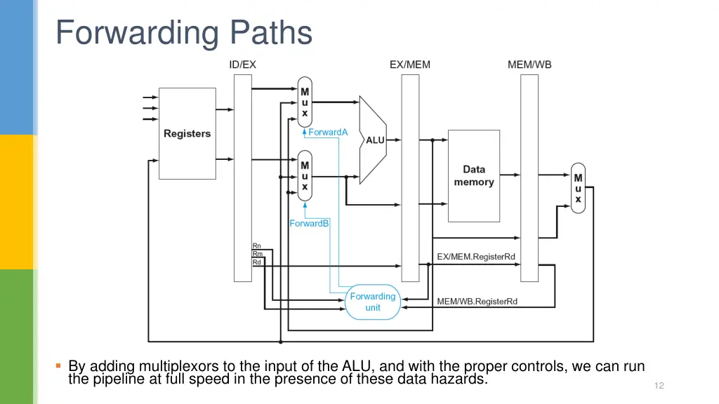 forwarding paths