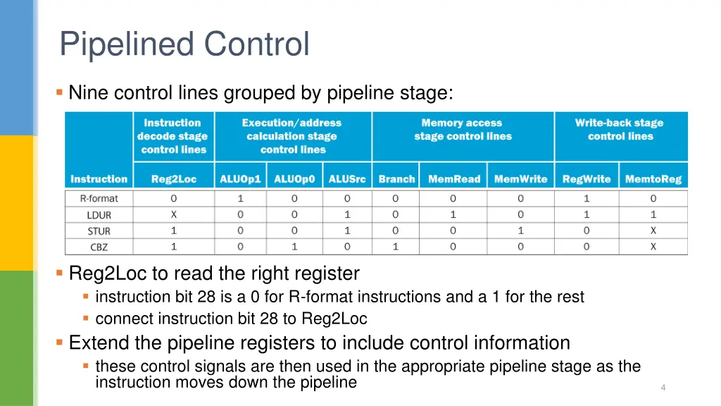 pipelined control 1