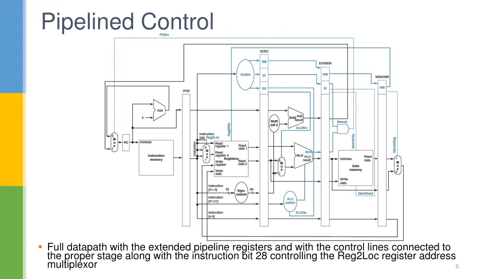 pipelined control 2