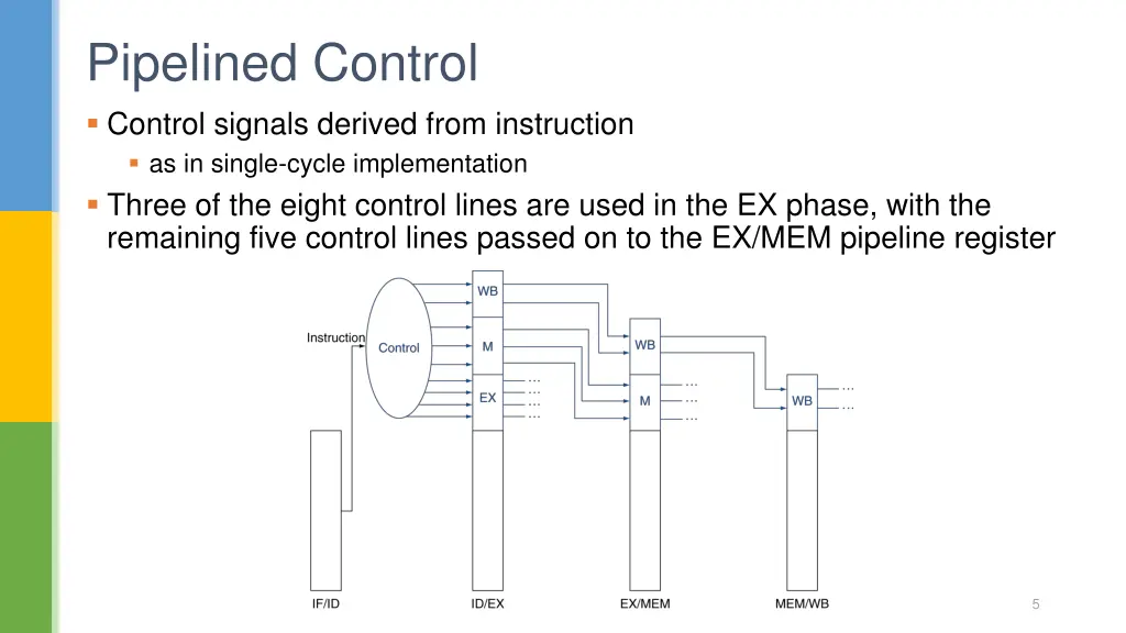 pipelined control control signals derived from