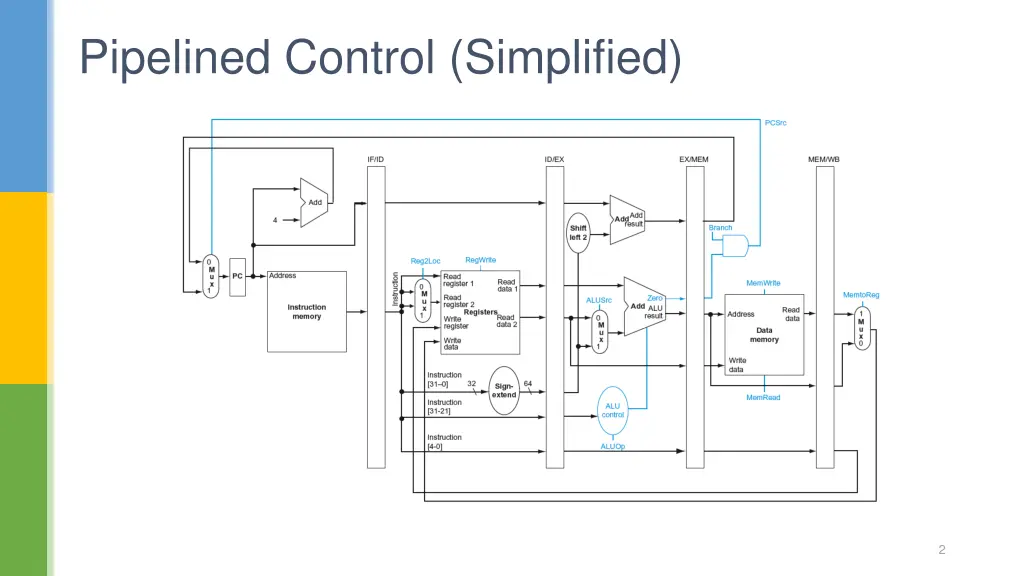 pipelined control simplified