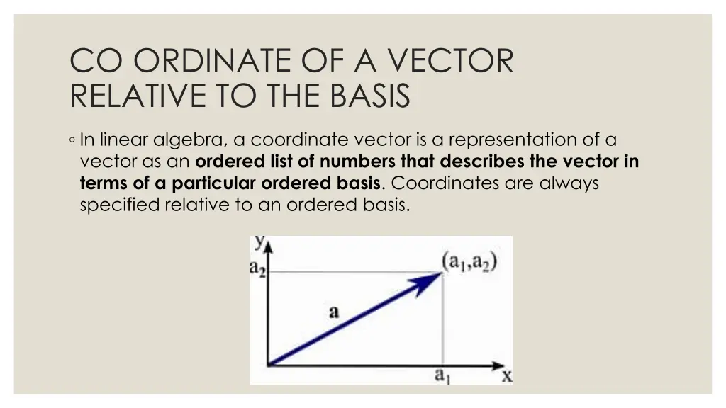 co ordinate of a vector relative to the basis