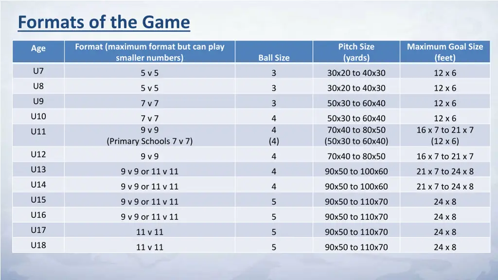 formats of the game 1