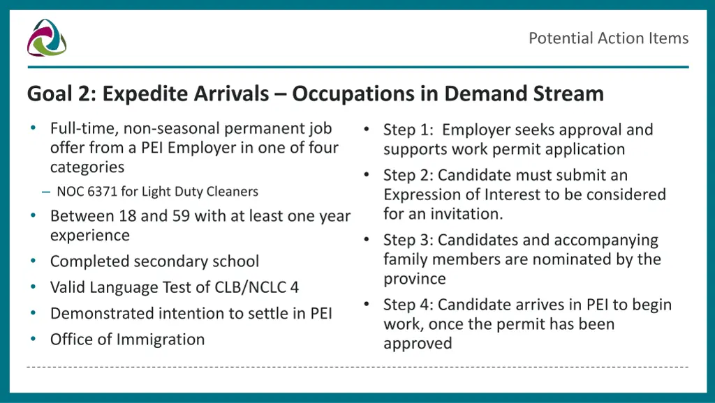 potential action items 1