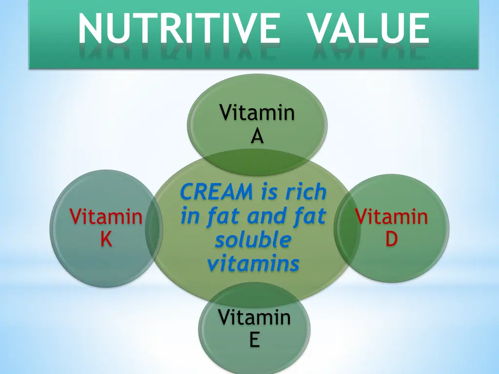 nutritive value