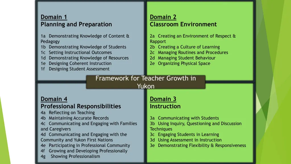 domain 1 planning and preparation planning