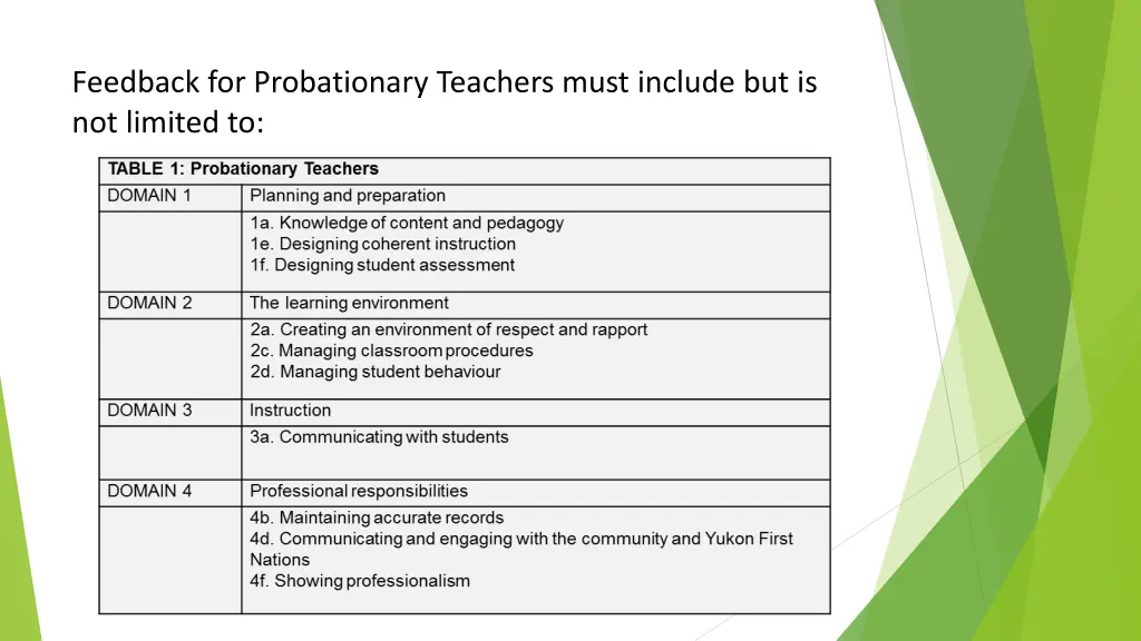 feedback for probationary teachers must include