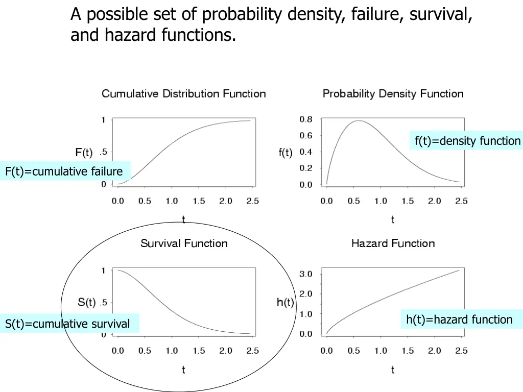 a possible set of probability density failure