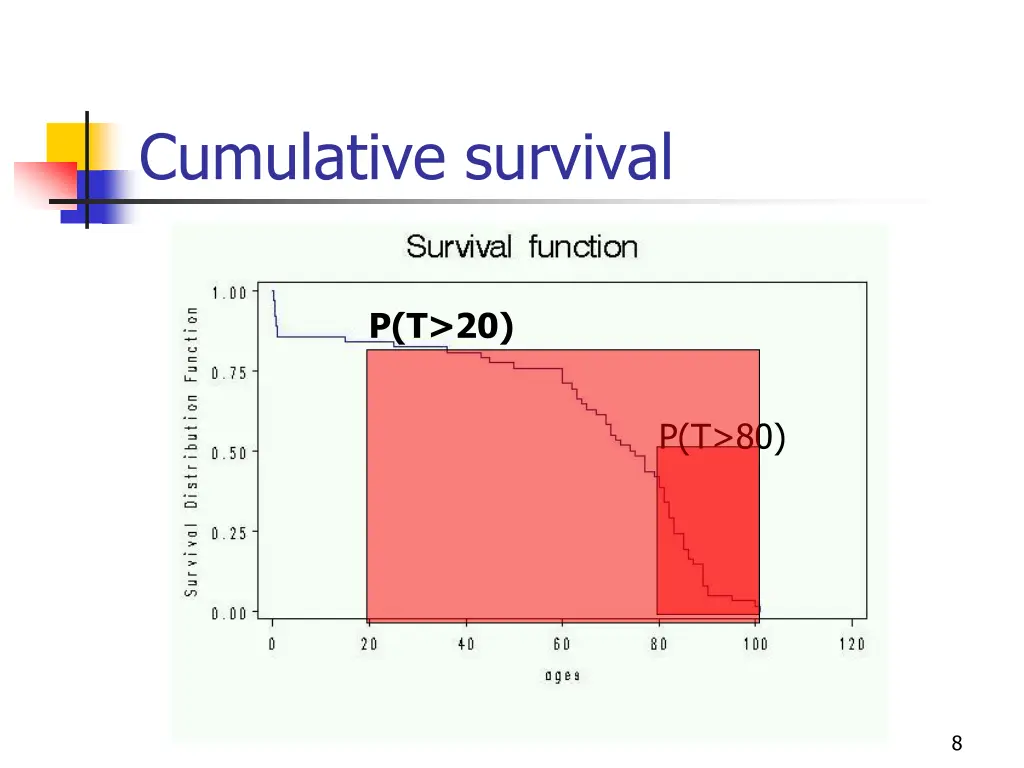 cumulative survival 1