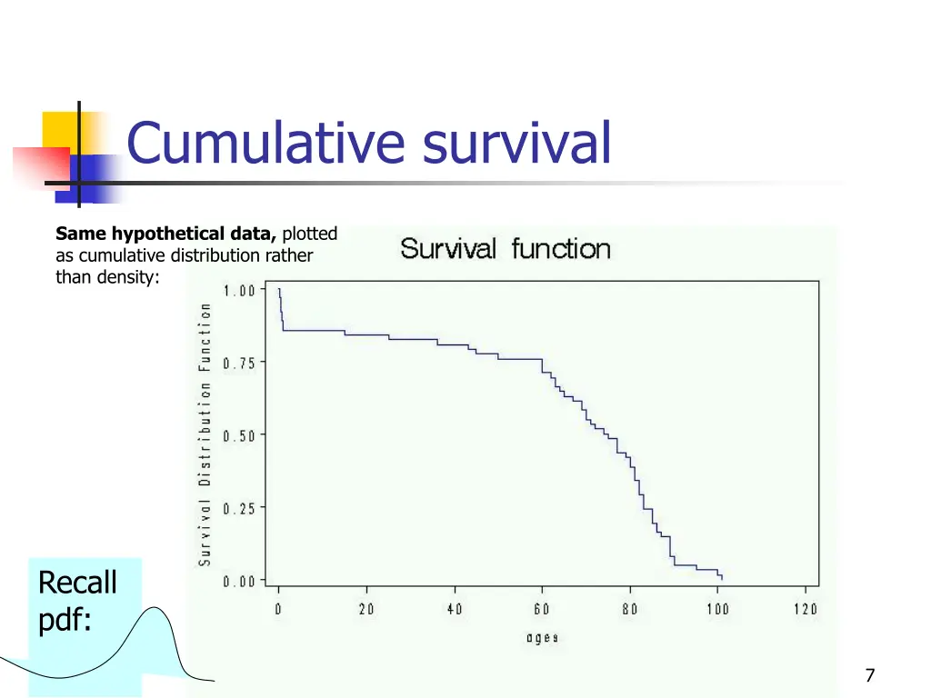 cumulative survival