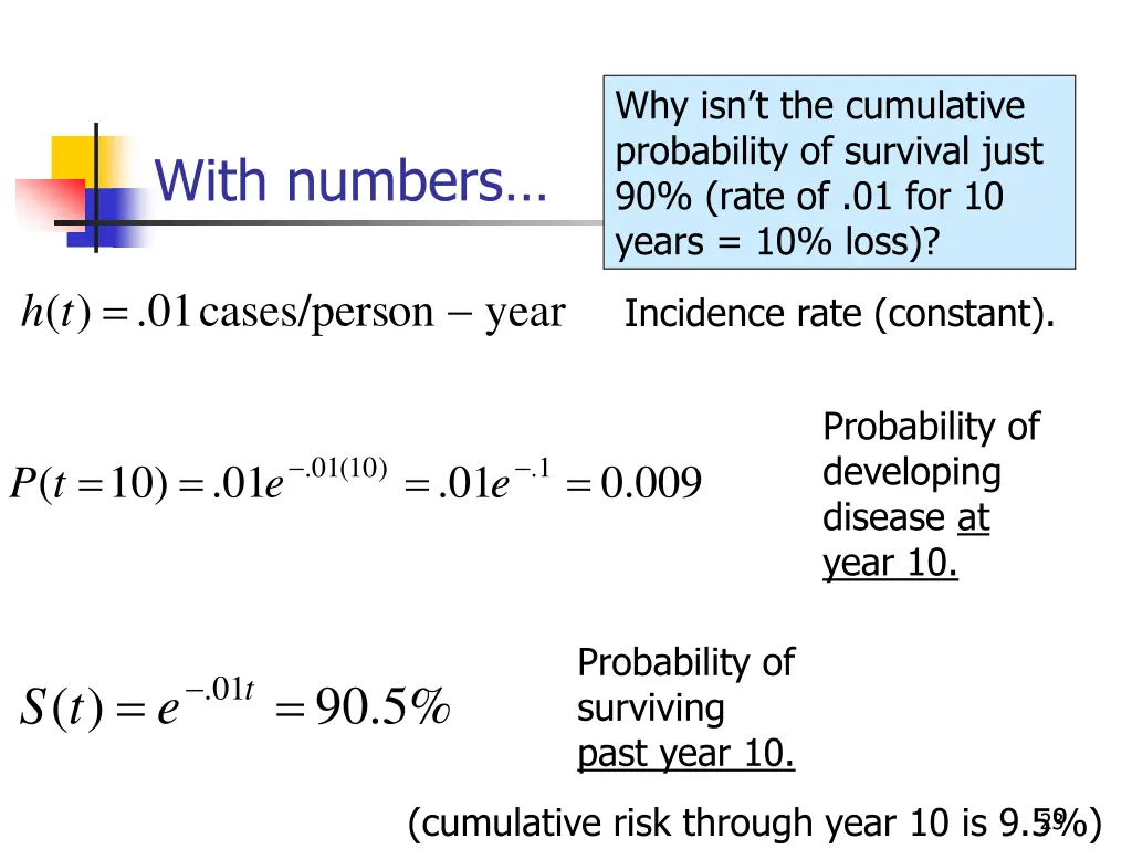 why isn t the cumulative probability of survival