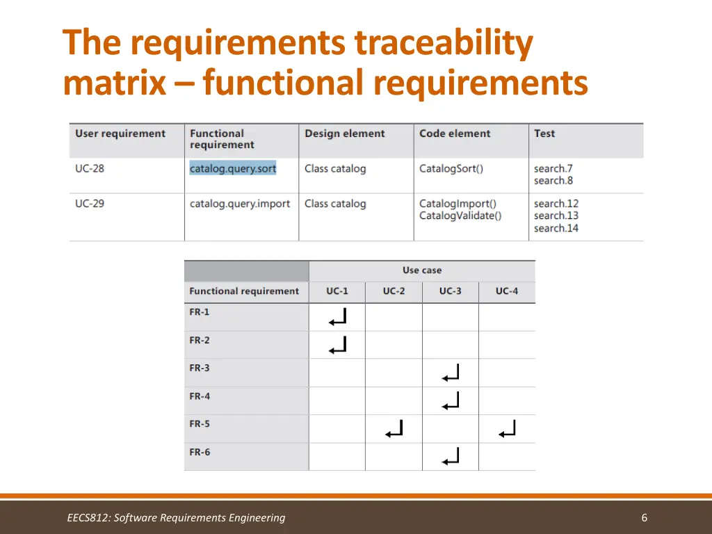 the requirements traceability matrix functional