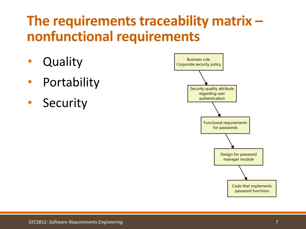 the requirements traceability matrix