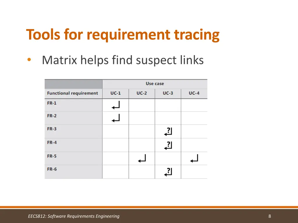 tools for requirement tracing