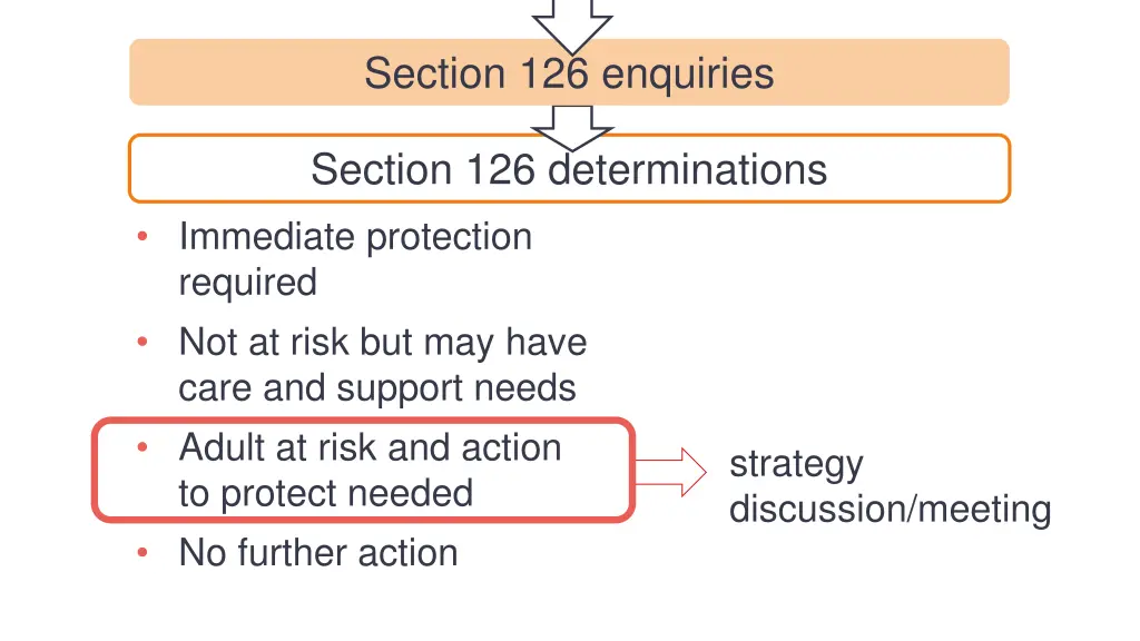 section 126 enquiries 1