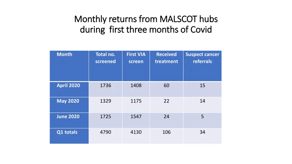 monthly returns from malscot hubs monthly returns