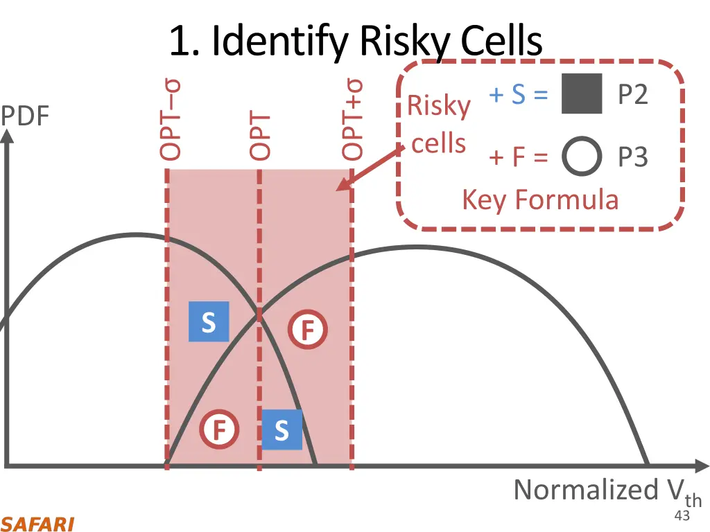 1 identify risky cells opt