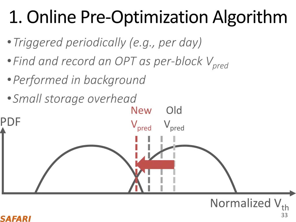 1 online pre optimization algorithm triggered