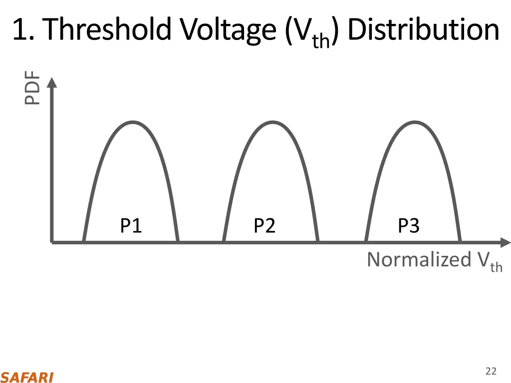 1 threshold voltage v th distribution