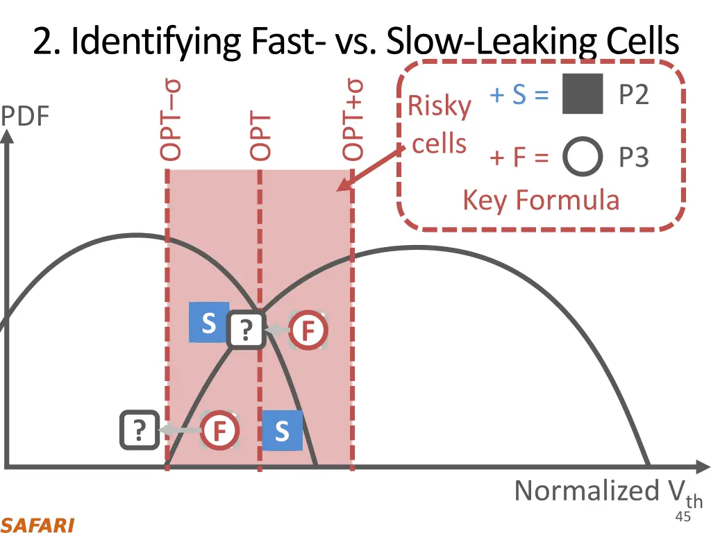 2 identifying fast vs slow leaking cells opt 1