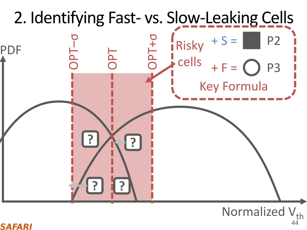 2 identifying fast vs slow leaking cells opt