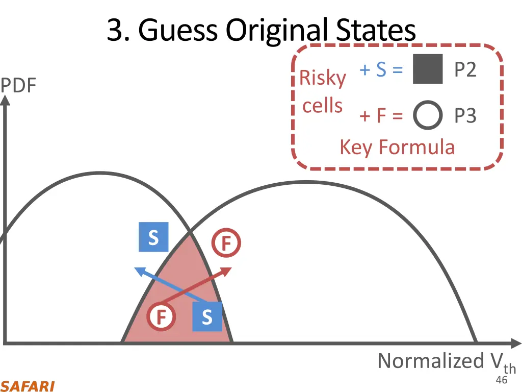 3 guess original states