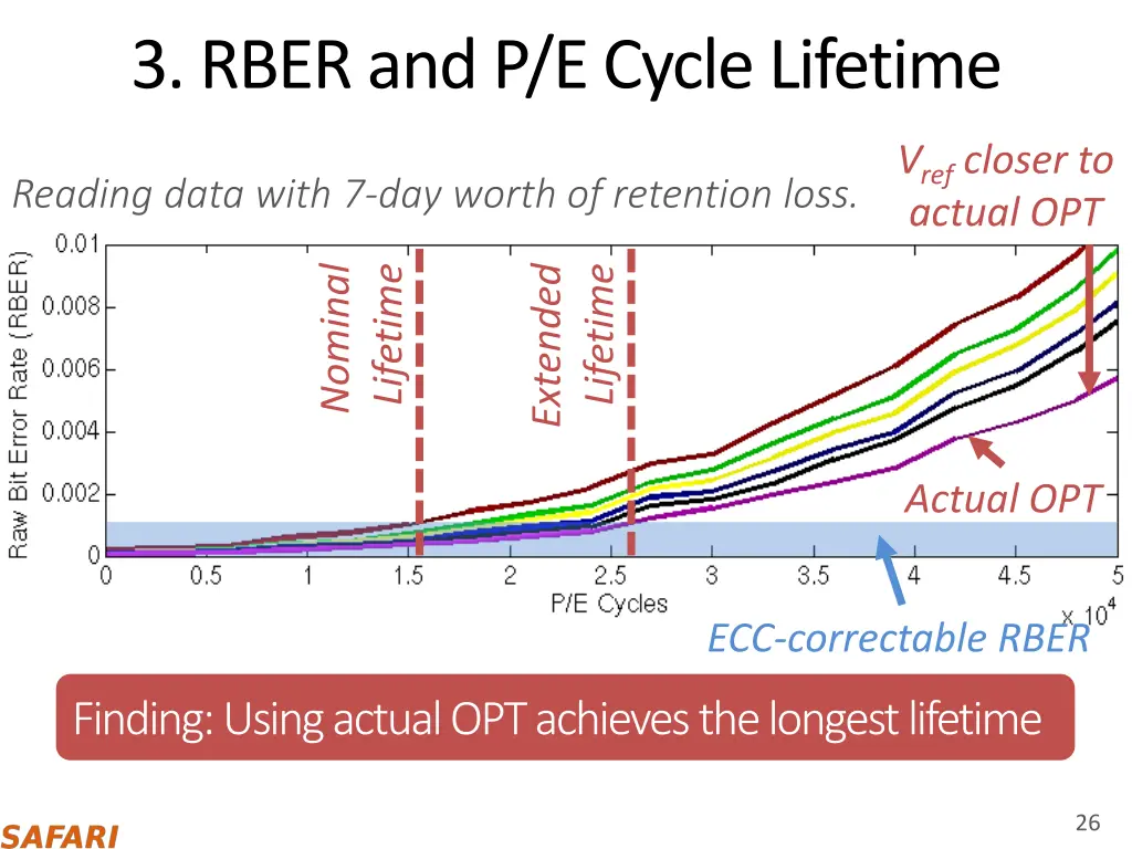 3 rber and p e cycle lifetime 1