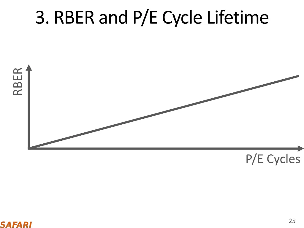 3 rber and p e cycle lifetime