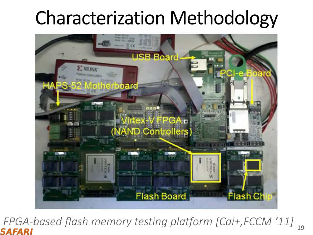 characterization methodology