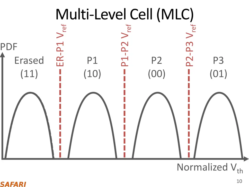 multi level cell mlc er p1 v ref