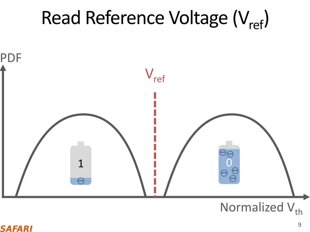 read reference voltage v ref