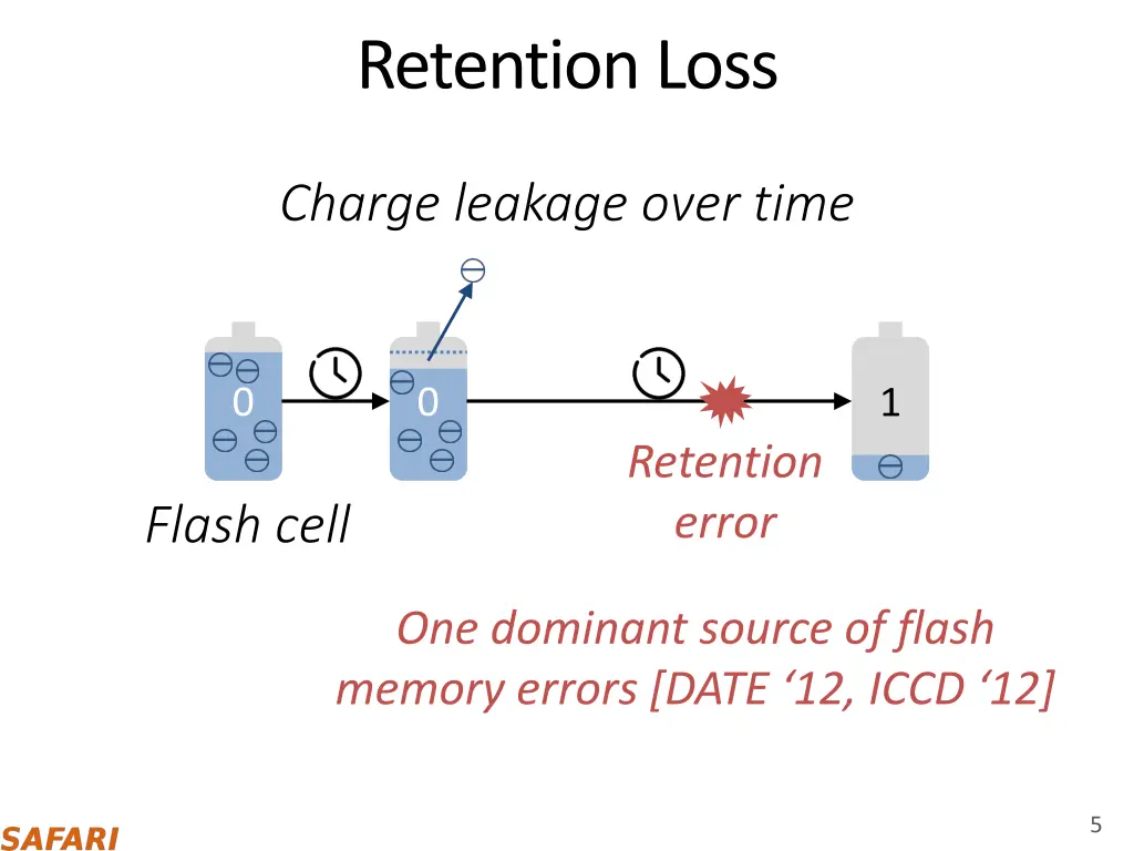 retention loss