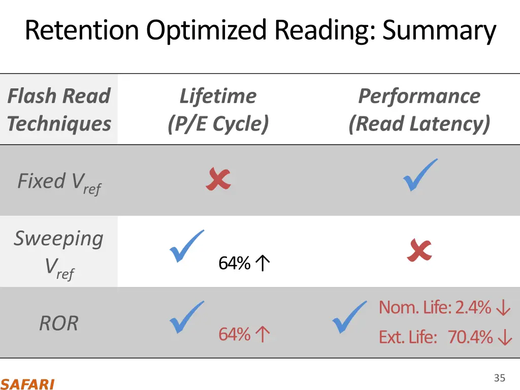 retention optimized reading summary