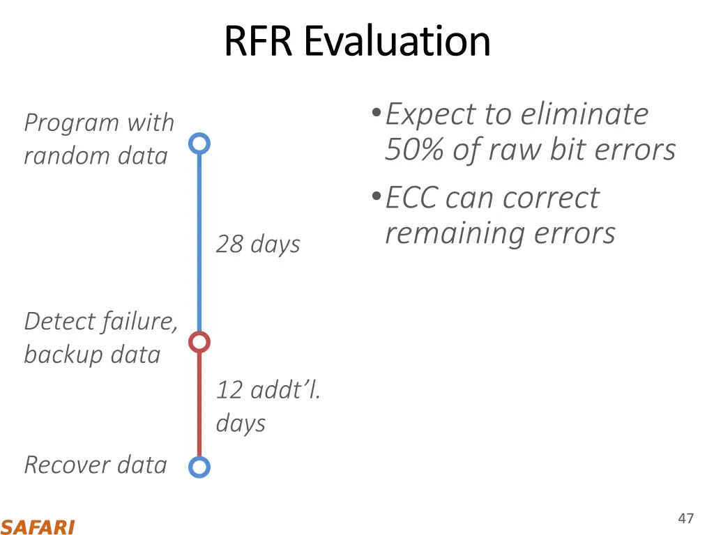 rfr evaluation