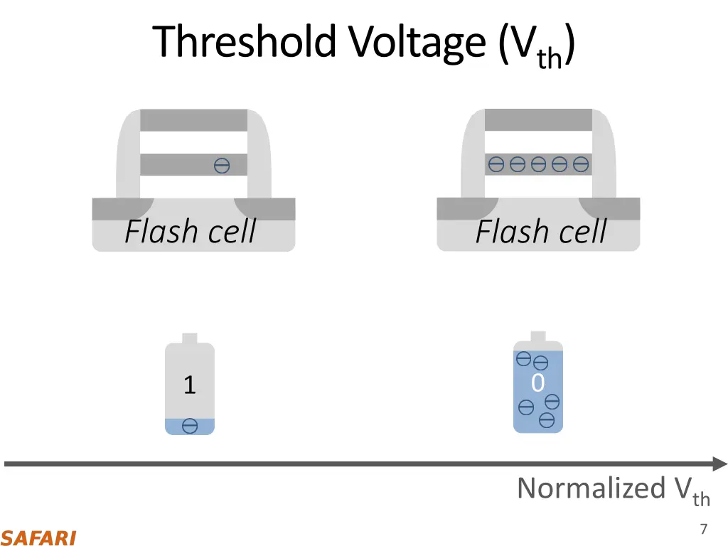 threshold voltage v th